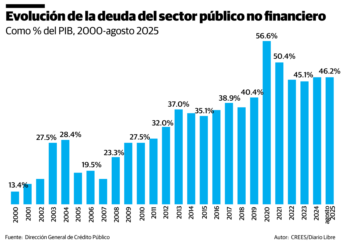Infografía