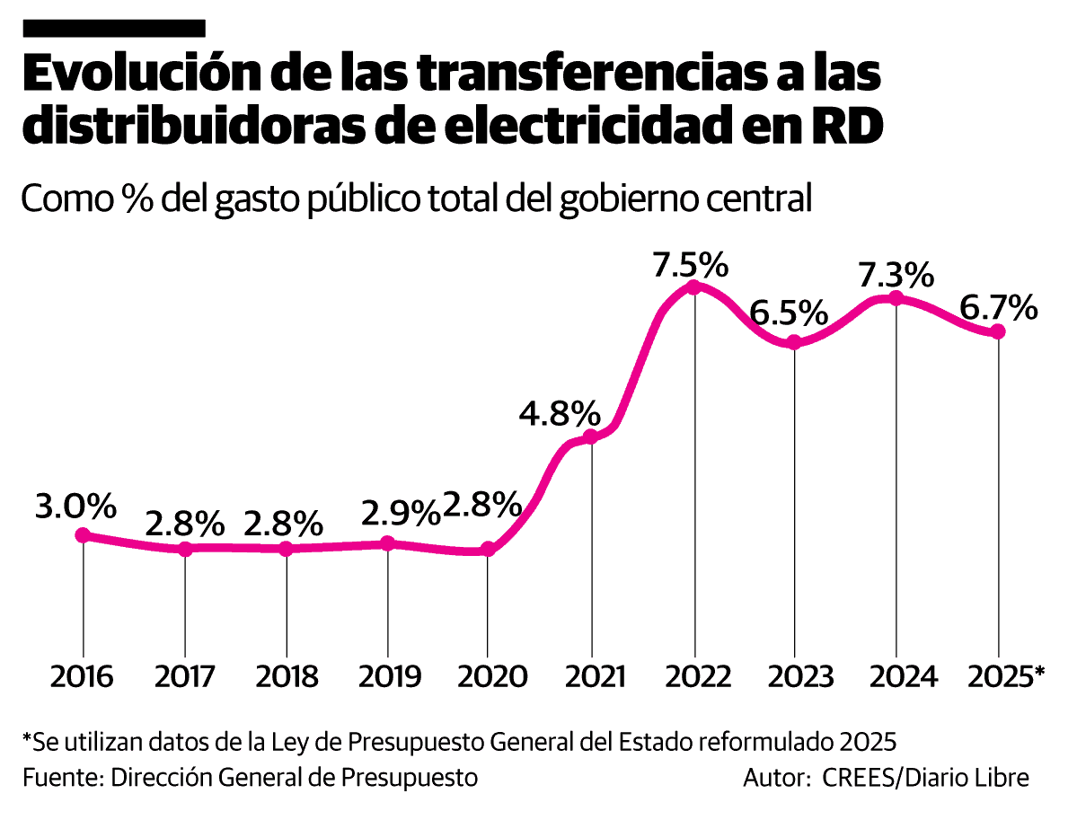 Infografía