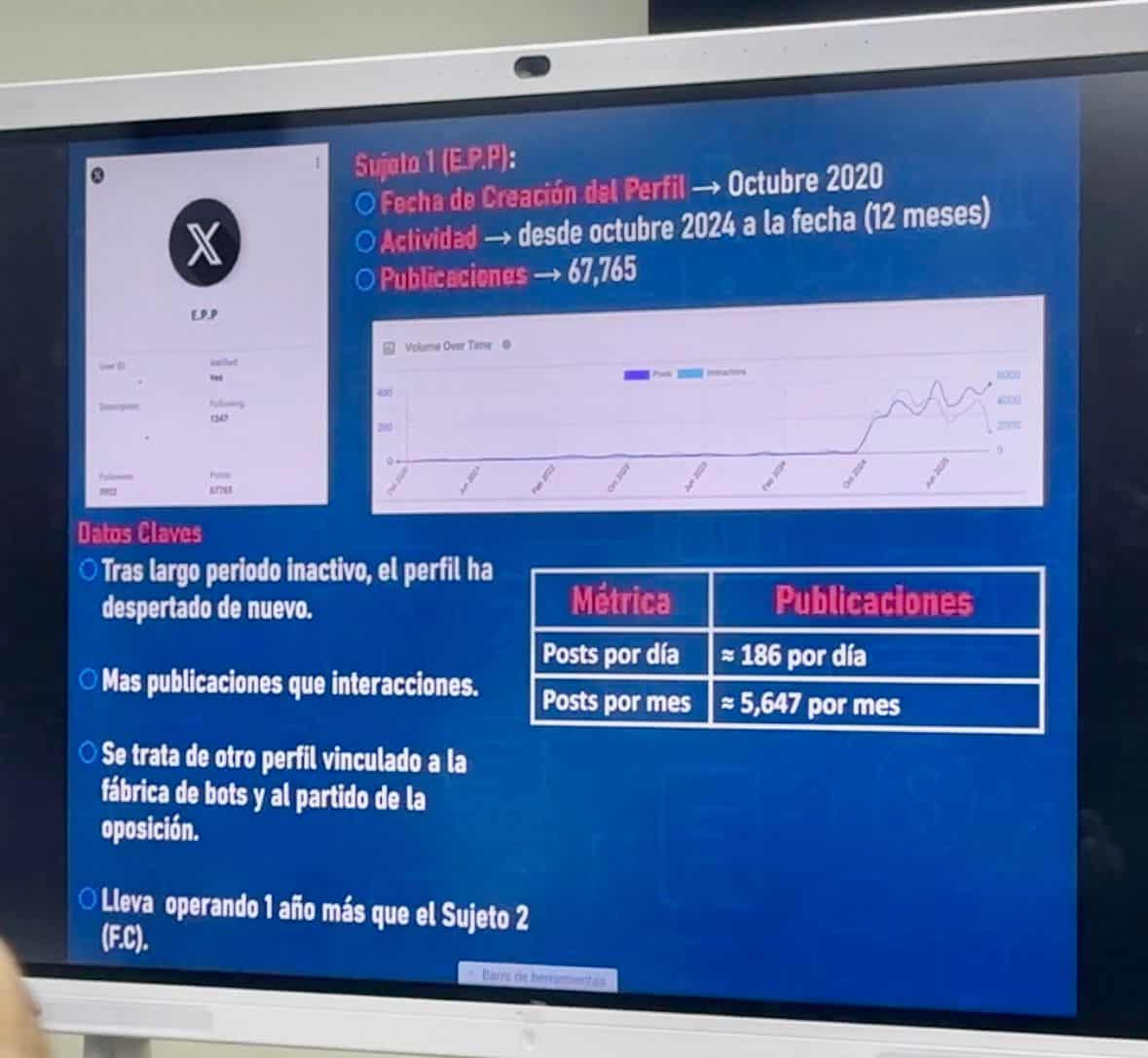 Ejemplo de una cuenta falsa que generó 67,765 publicaciones.