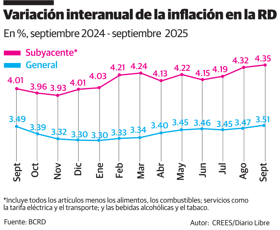 Infografía