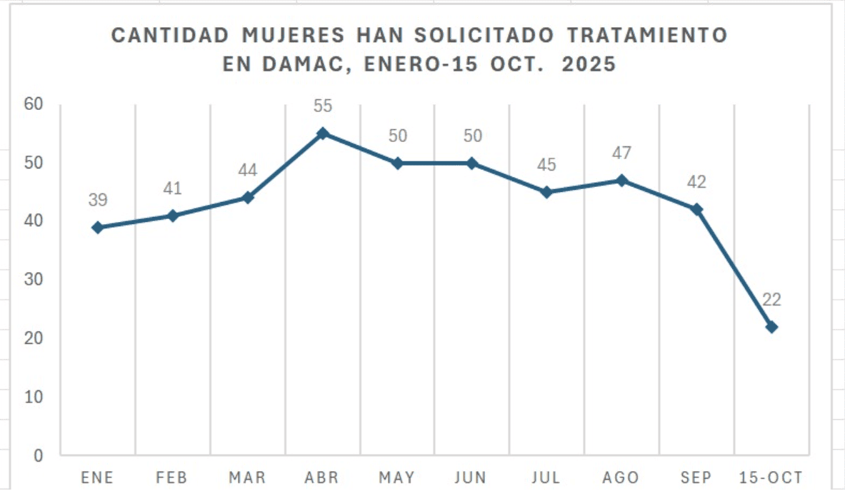 Infografía