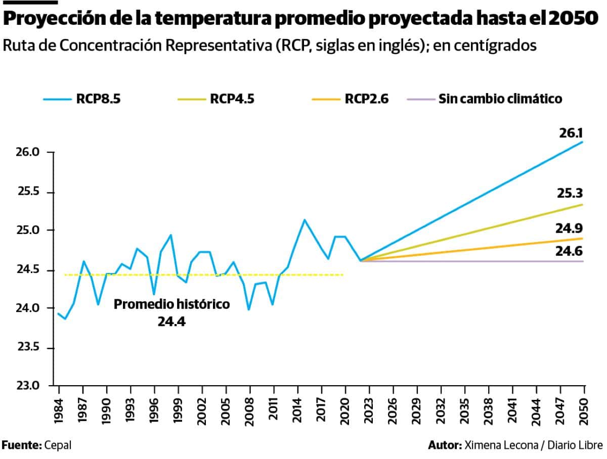 Infografía