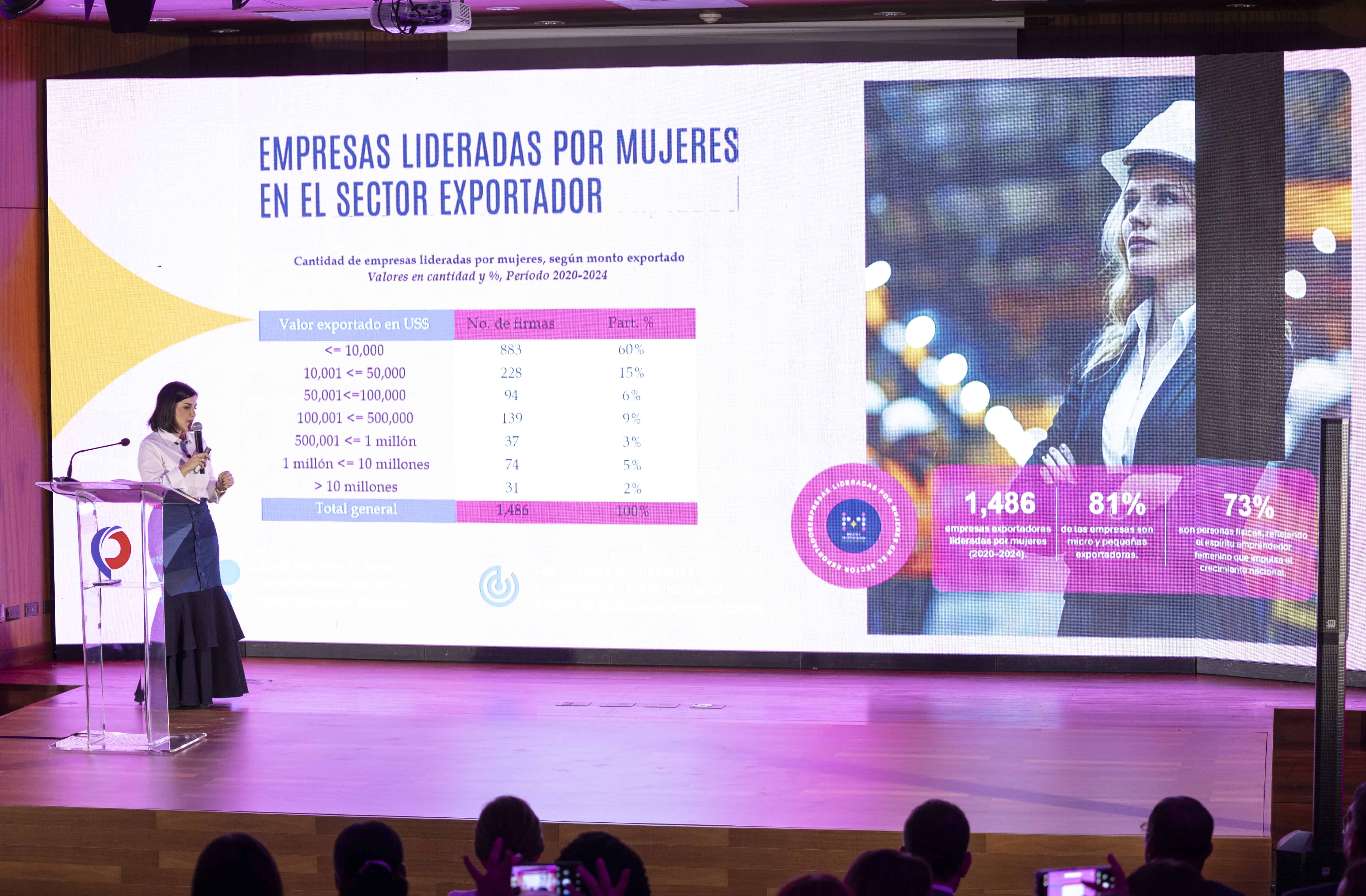 La directora ejecutiva de ProDominicana, Biviana Riveiro, presentó los resultados del estudio Mujeres, conectando con el futuro, presentado ayer durante el sexto Encuentro Nacional Mujeres en Exportación.