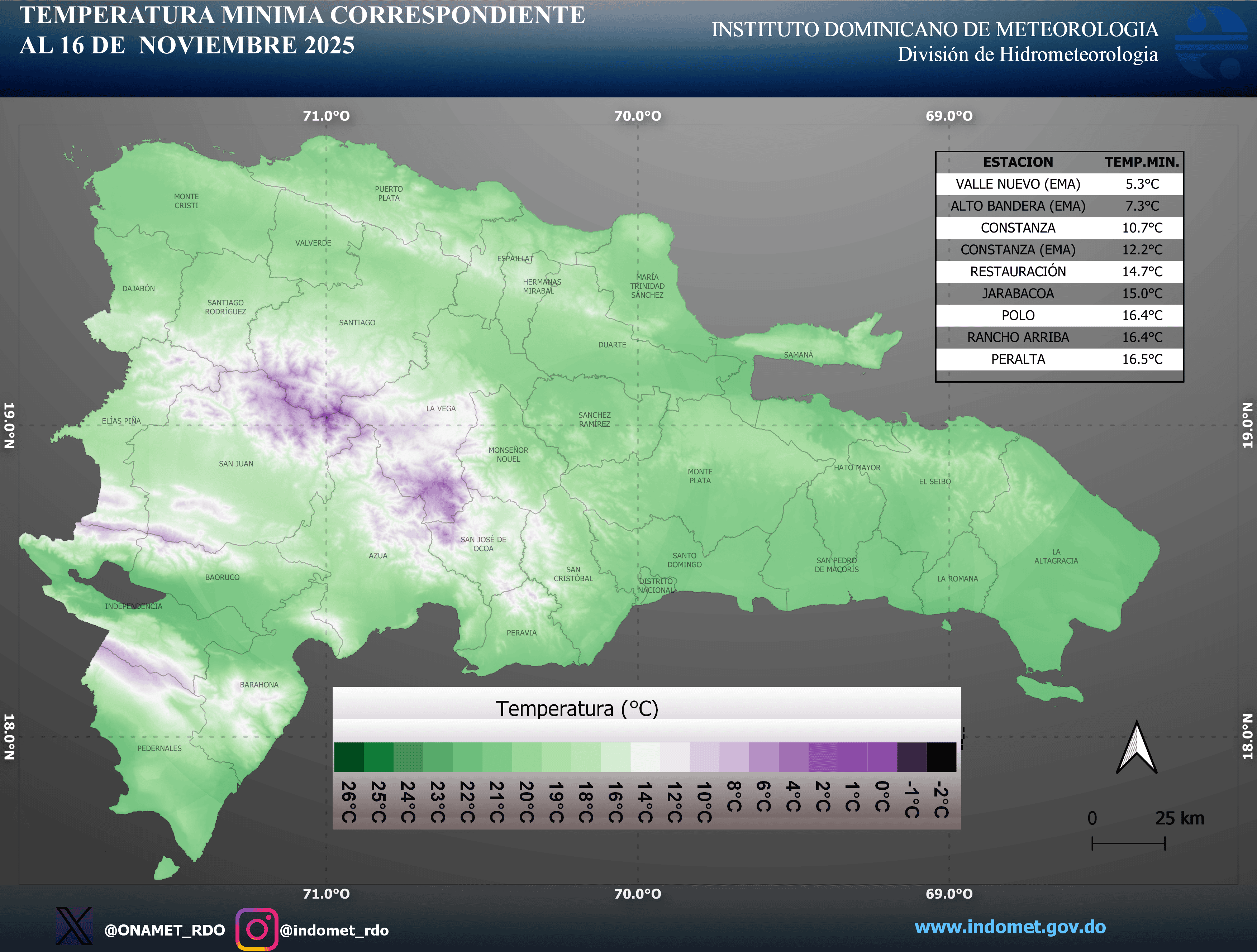 Informe de las temperaturas mínimas.
