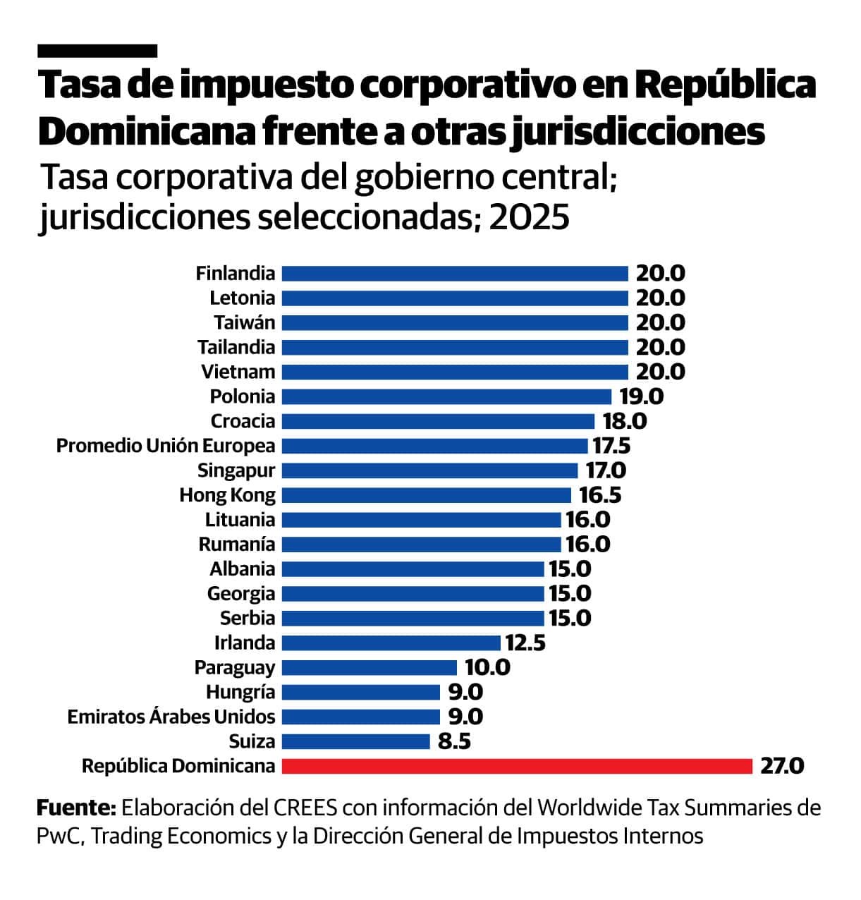 Infografía