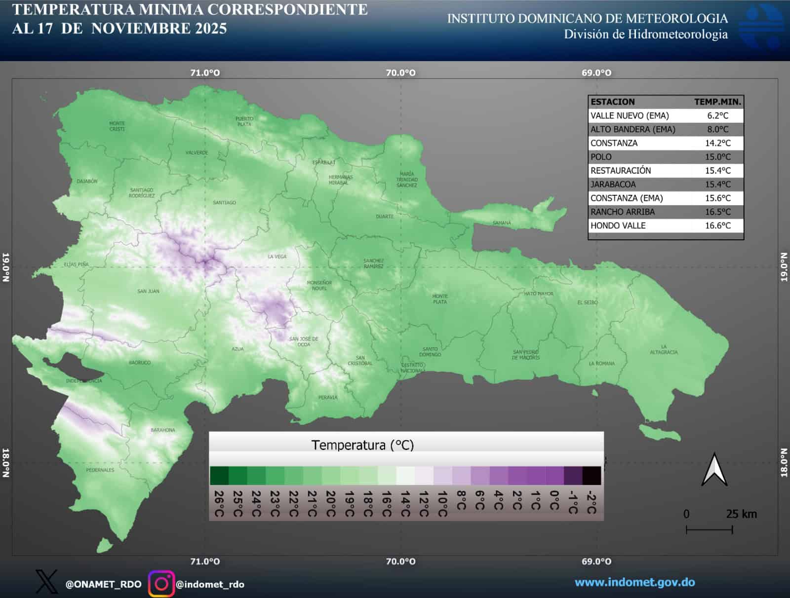 Informe de las temperaturas mínimas.