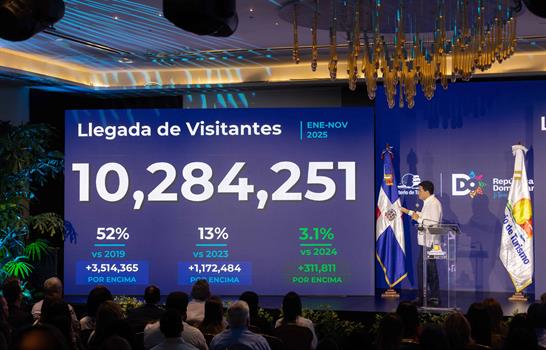 La llegada de visitantes al país supera los 10.2 millones a noviembre 2025