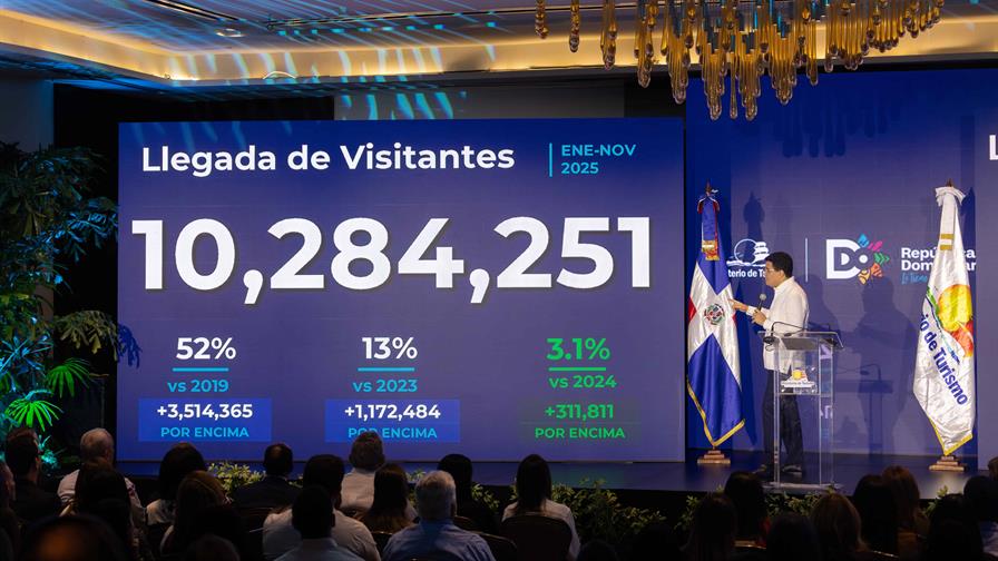La llegada de visitantes al país supera los 10.2 millones a noviembre 2025