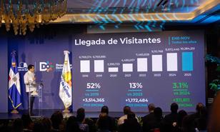 Turismo: llegada de visitantes al país superó los 10.2 millones a noviembre
