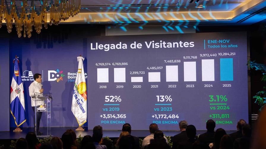 Turismo: llegada de visitantes al país superó los 10.2 millones a noviembre Turismo: llegada de visitantes al país superó los 10.2 millones a noviembre