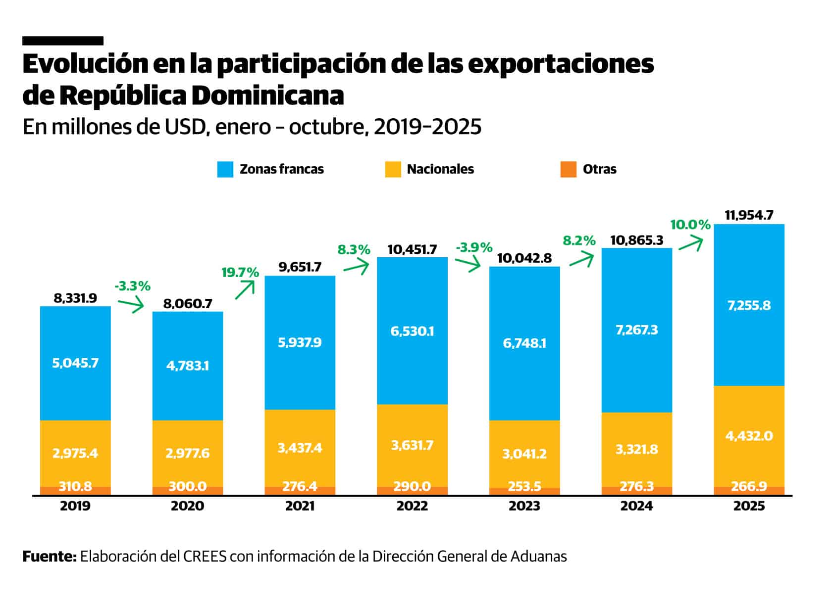 Infografía