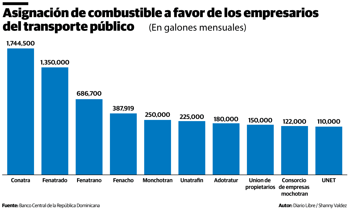 Infografía