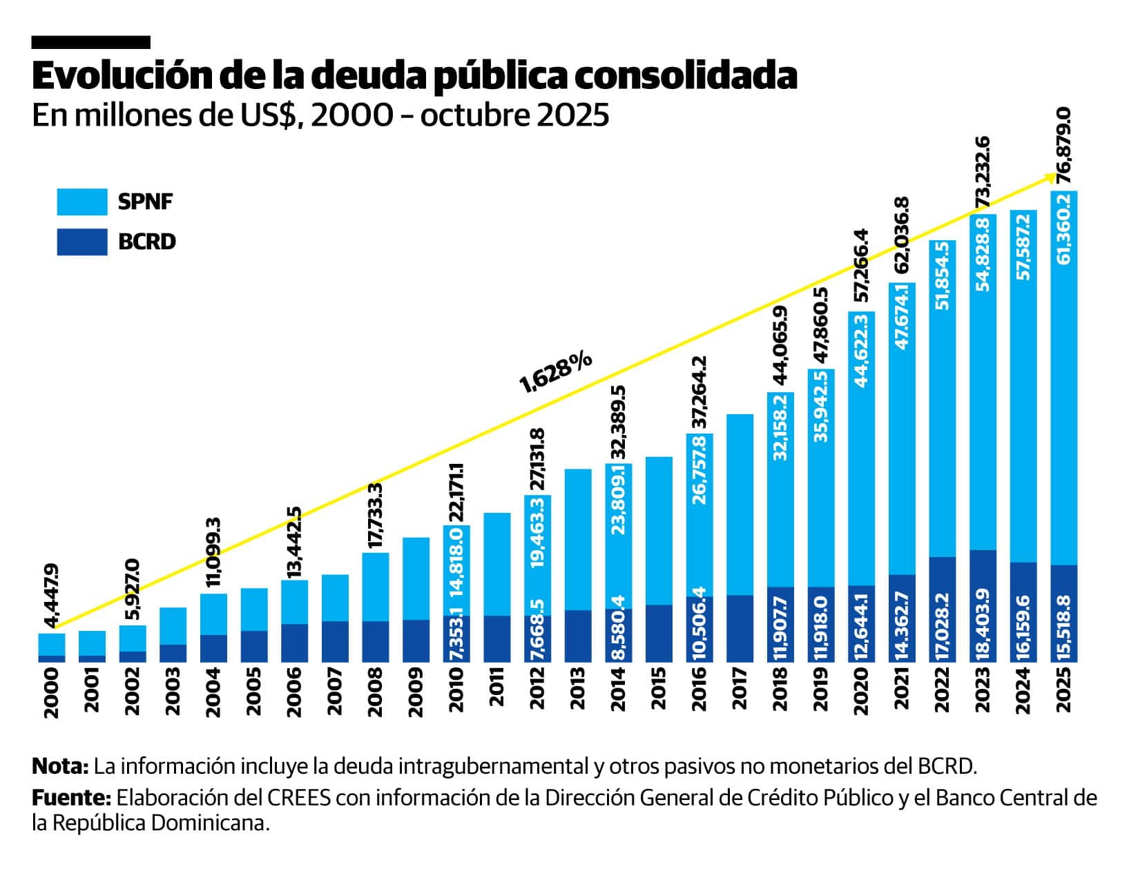 Infografía
