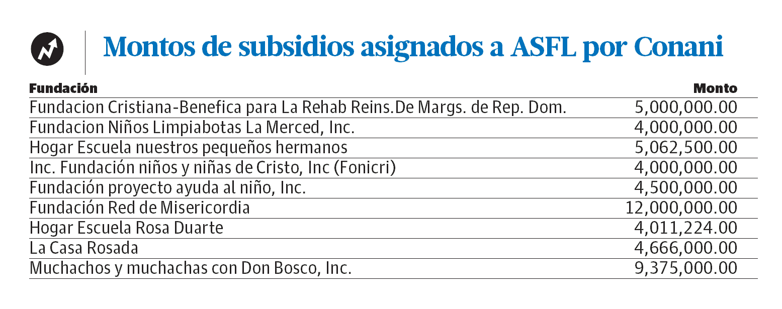 Conani and the country's children at risk Infographic