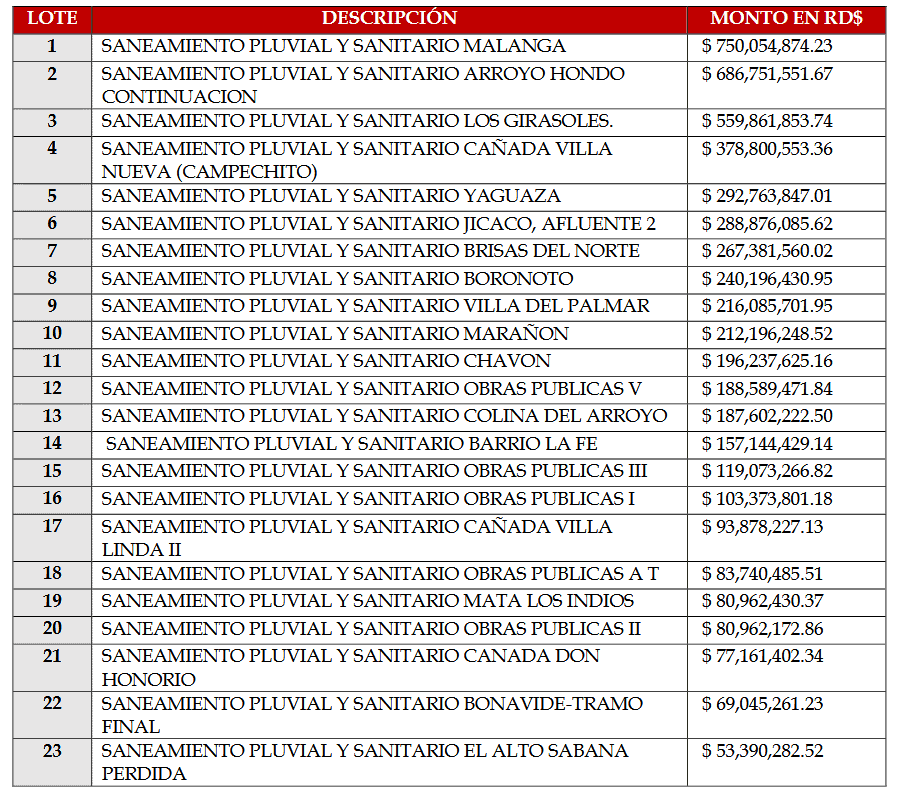 Las cañadas a ser saneadas por las autoridades.