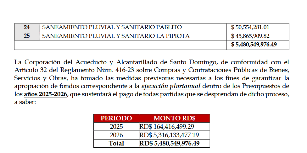 Las cañadas a ser saneadas por las autoridades.