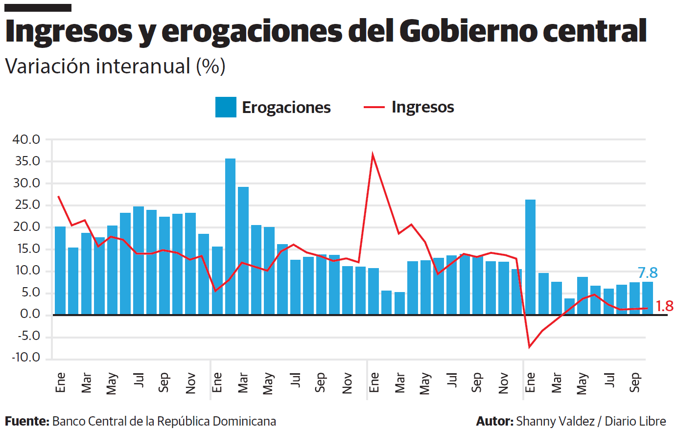 [object HTMLTextAreaElement]