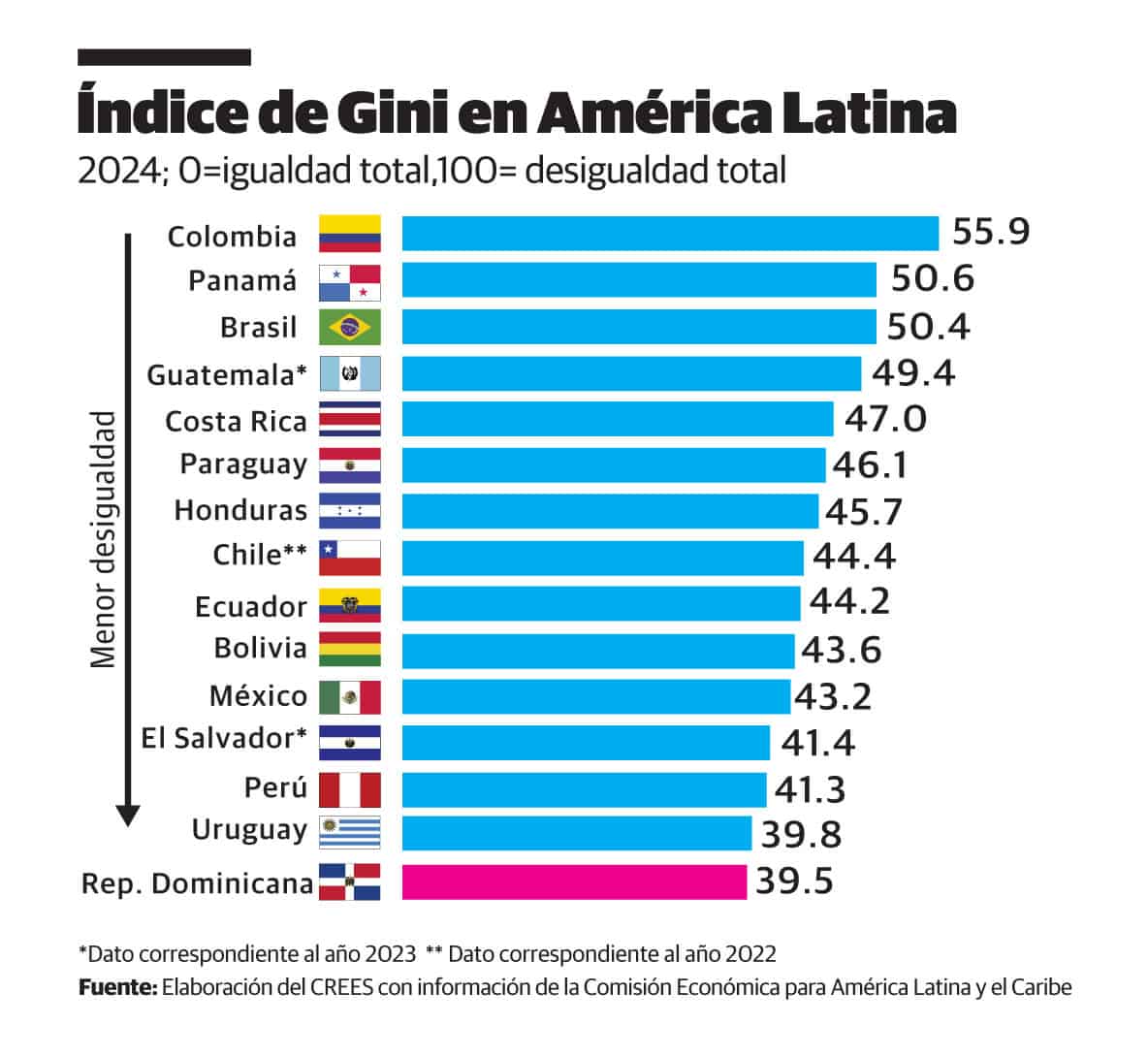 Infograf&iacute;a