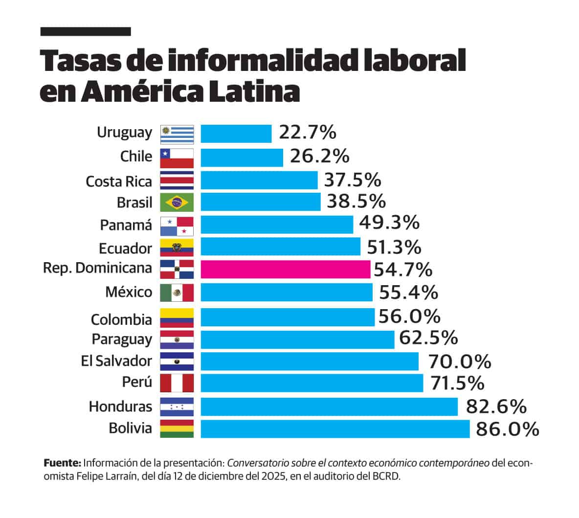 Infografía