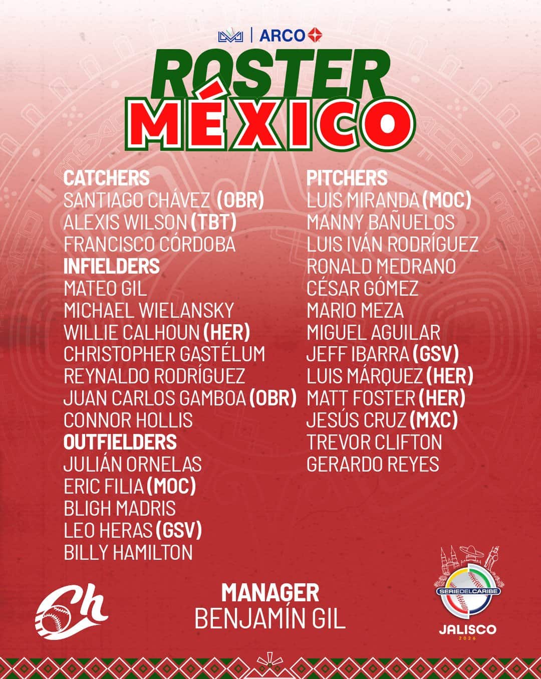 Roster de los Charros del Caribe (M&eacute;xico Rojo).