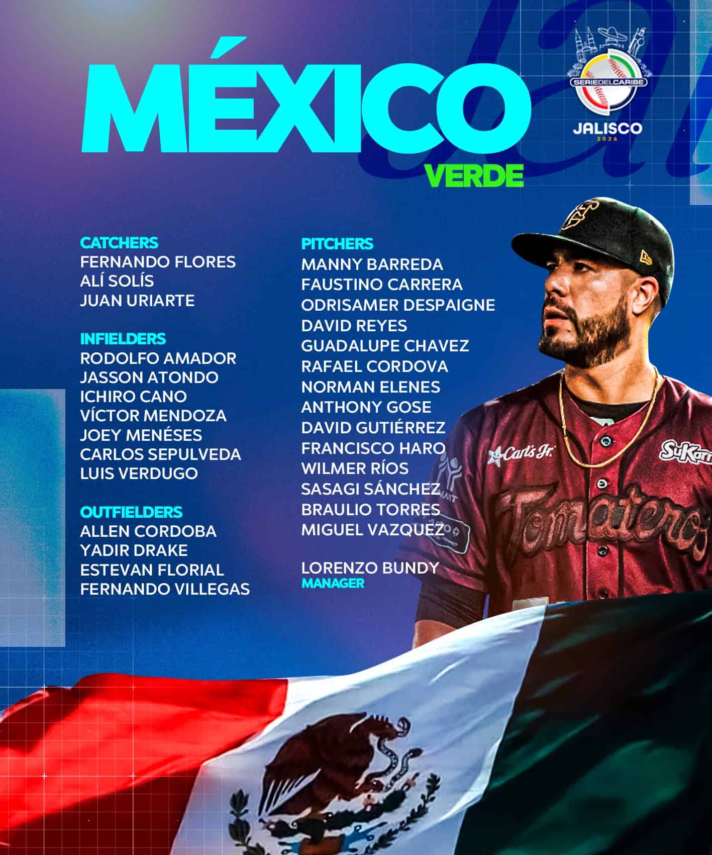 Roster de los Tomateros de Culiac&aacute;n (M&eacute;xico Verde).