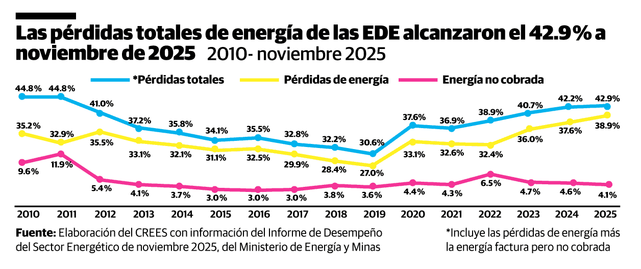 Infografía