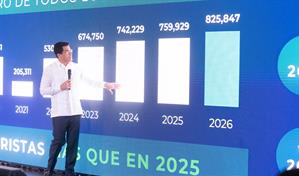 La llegada de visitantes crece 5.5 % en enero y supera las 1,219,606 personas