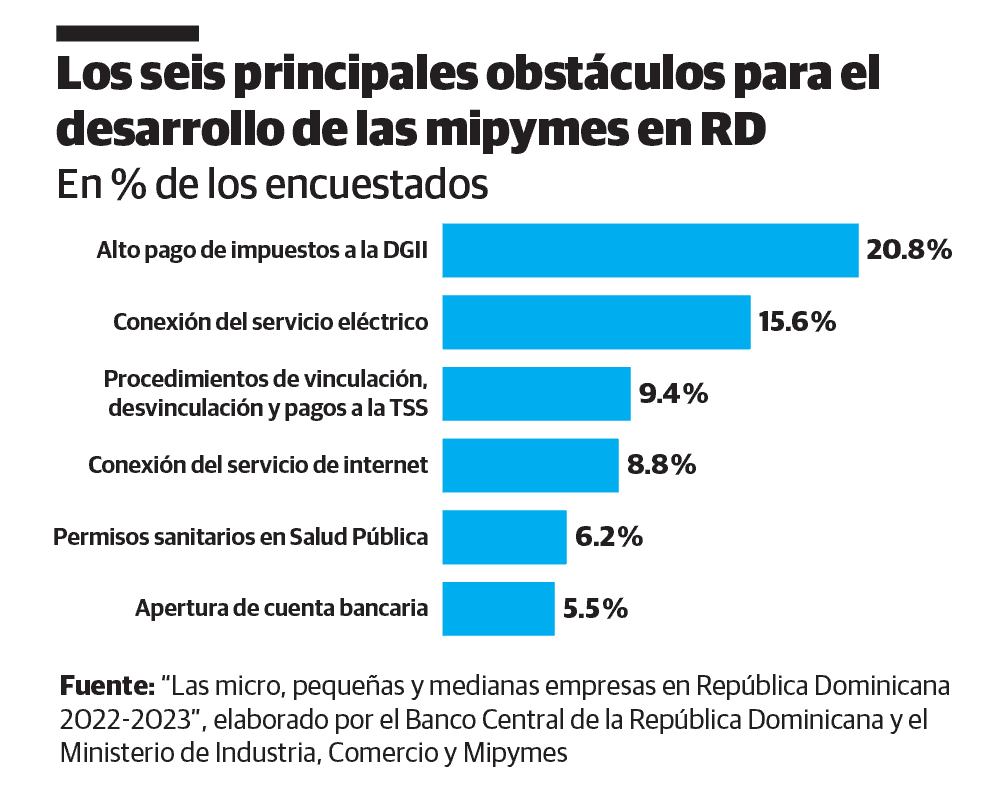 Infograf&iacute;a