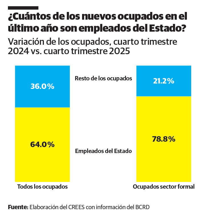 Infografía