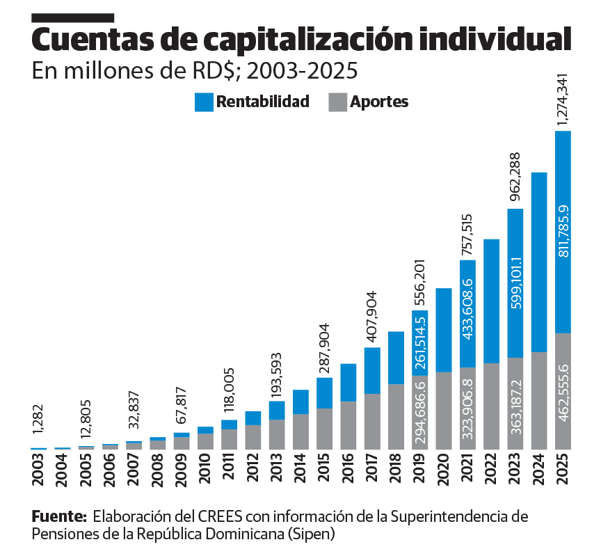 Infograf&iacute;a