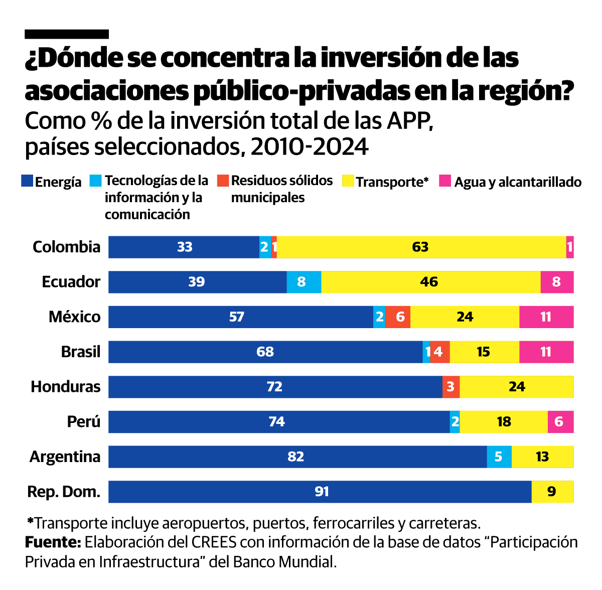 Infograf&iacute;a