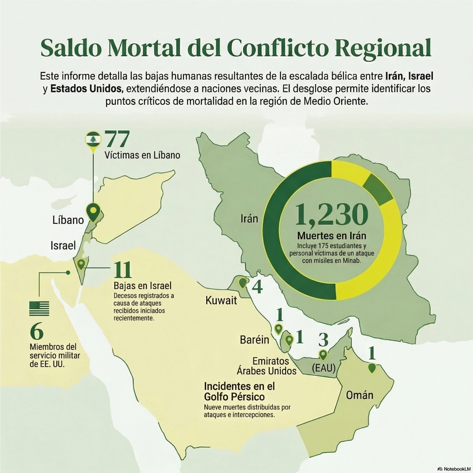 Infograf&iacute;a