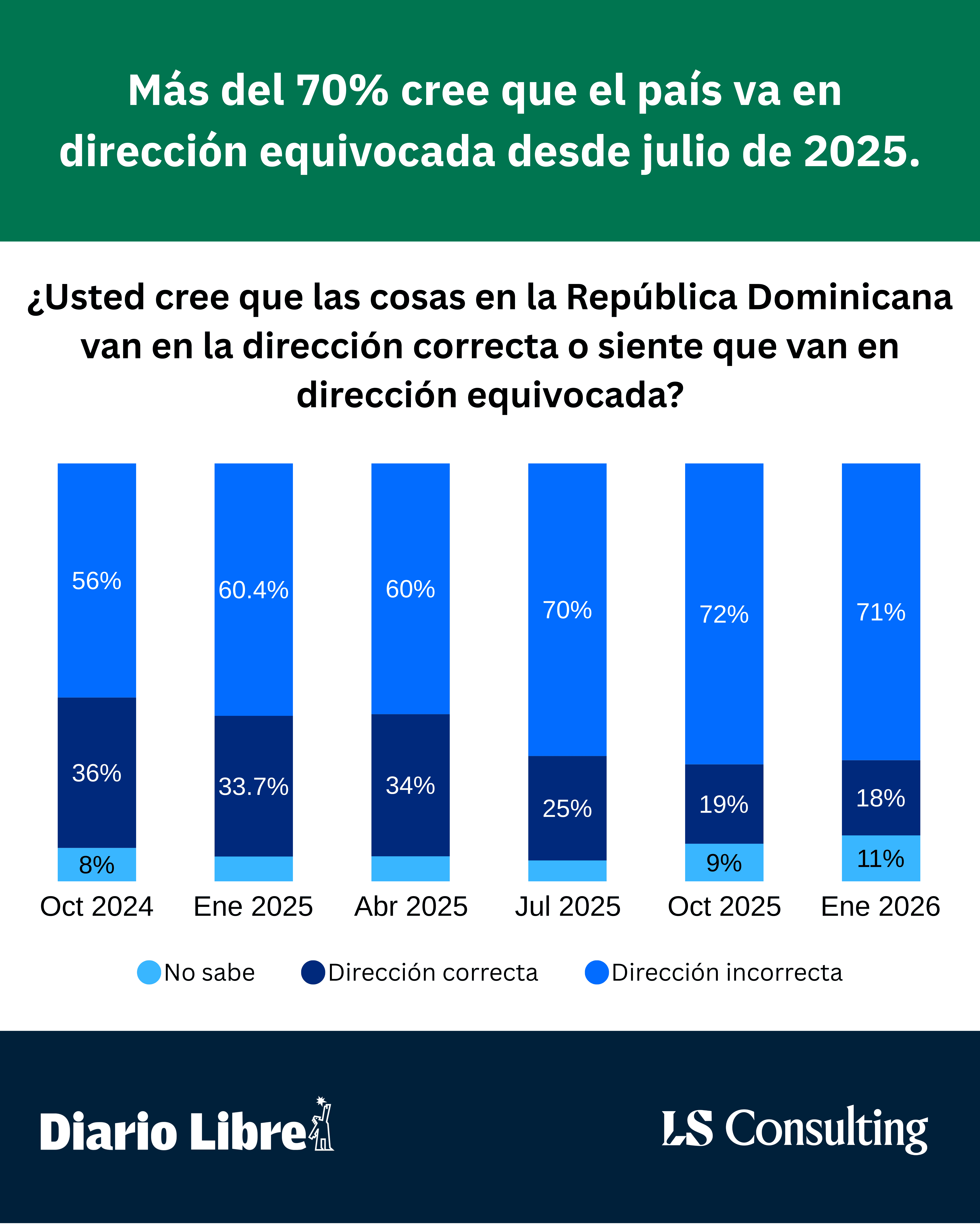 Infograf&iacute;a