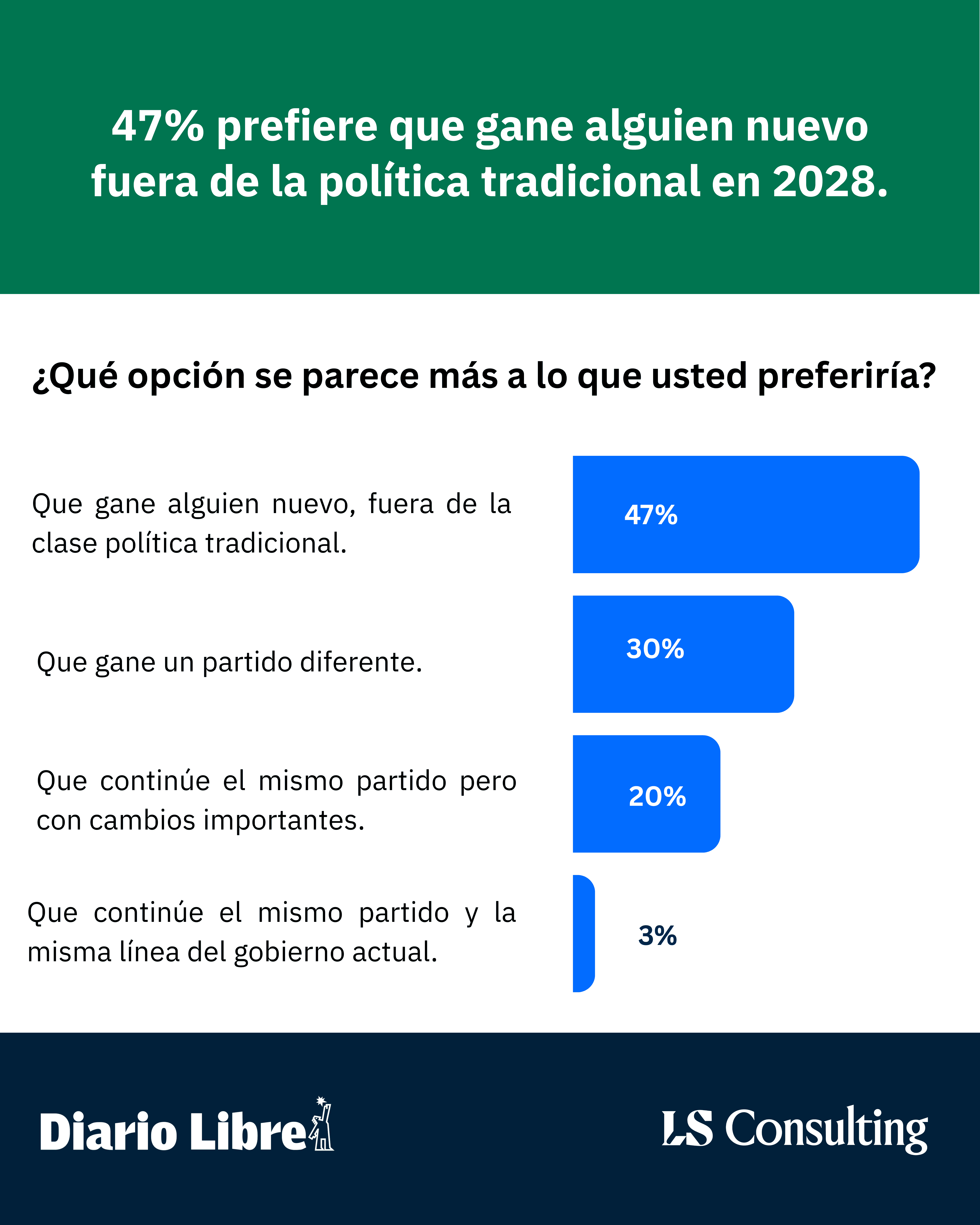 Infograf&iacute;a