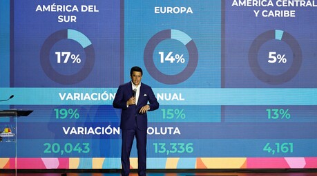 RD recibe a 1,184,902 visitantes en febrero, para un crecimiento interanual de 13.1 %