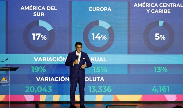 RD recibe a 1,184,902 visitantes en febrero, para un crecimiento interanual de 13.1 %