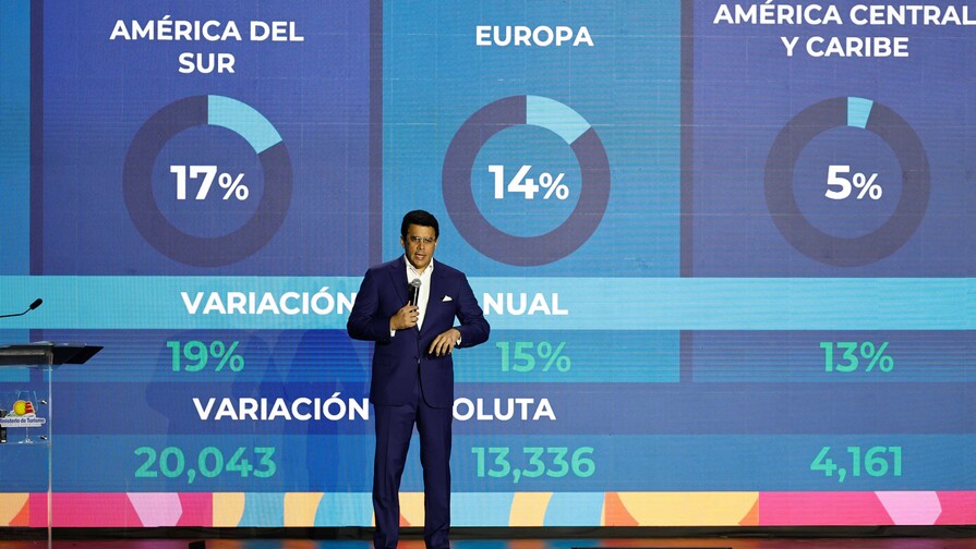 RD recibe a 1,184,902 visitantes en febrero, para un crecimiento interanual de 13.1 %