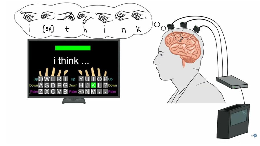 Una interfaz cerebro-computadora permite a dos personas con par&aacute;lisis comunicarse