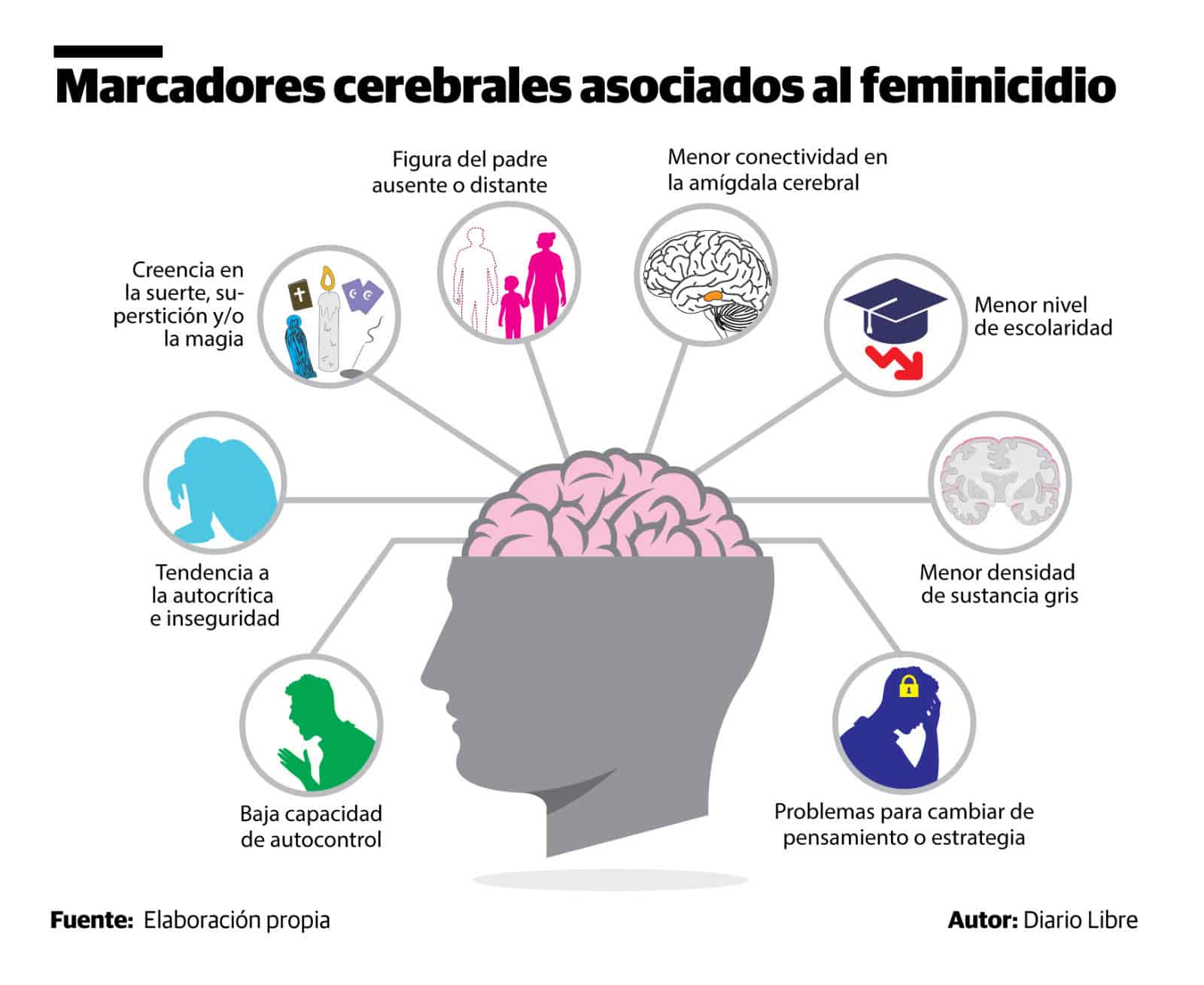 Infografía