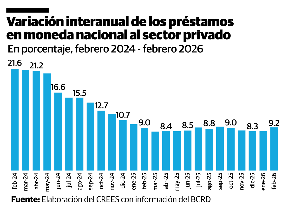 Infograf&iacute;a