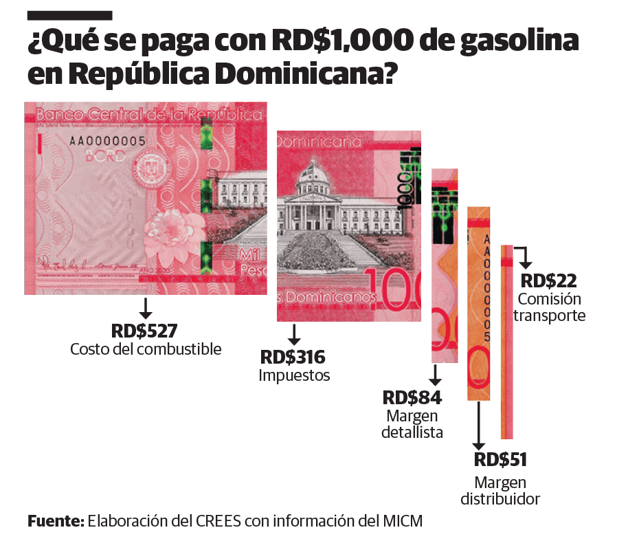 Infograf&iacute;a
