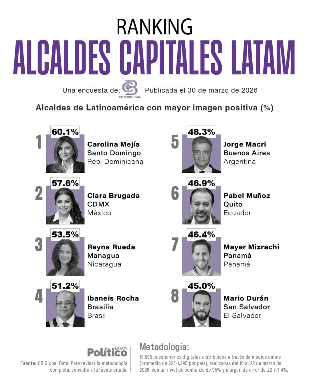 Infograf&iacute;a