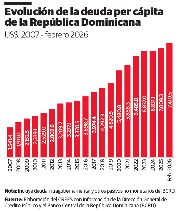 Infograf&iacute;a