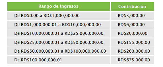 Tarifario de contribuci&oacute;n para la gesti&oacute;n integral de residuos s&oacute;lidos actualizado al 2026.