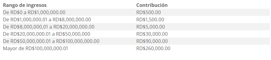 Tarifario de contribuci&oacute;n para la gesti&oacute;n integral de residuos s&oacute;lidos actualizado hasta 2025.