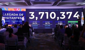 El turismo sale ileso de efectos de la guerra del Golfo y alcanza 3.7 millones de visitantes a marzo