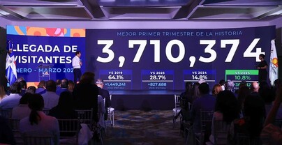 El turismo sale ileso de efectos de la guerra del Golfo y alcanza 3.7 millones de visitantes a marzo