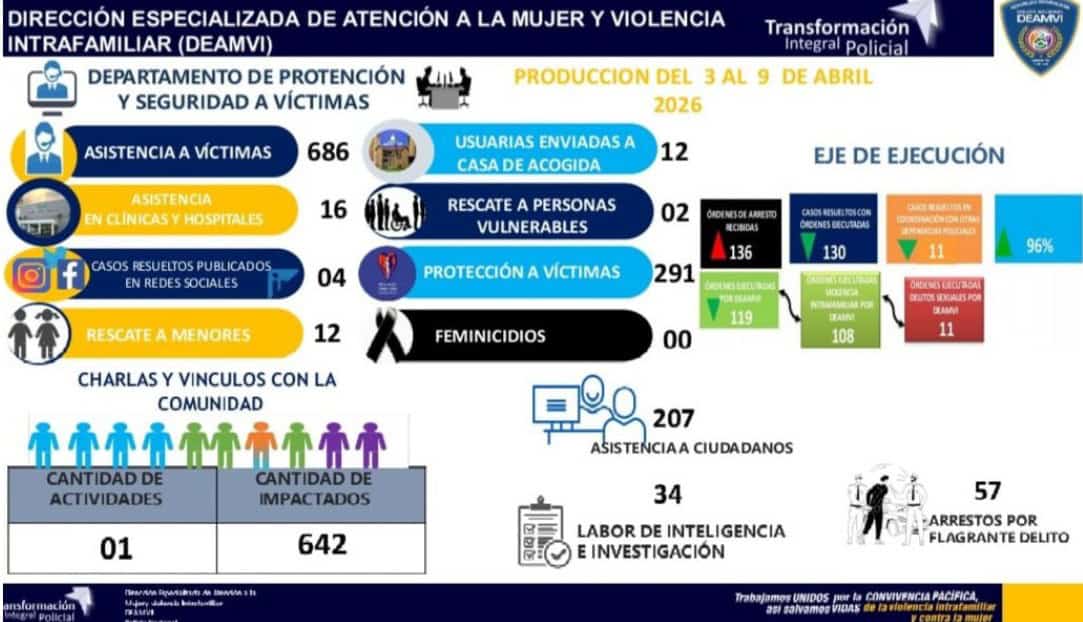 Infograf&iacute;a