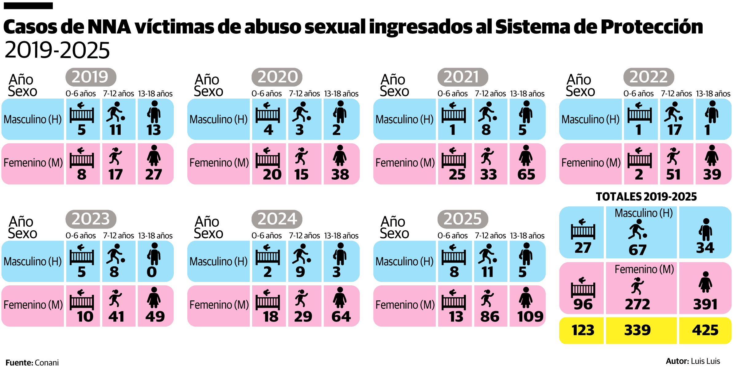 Infograf&iacute;a