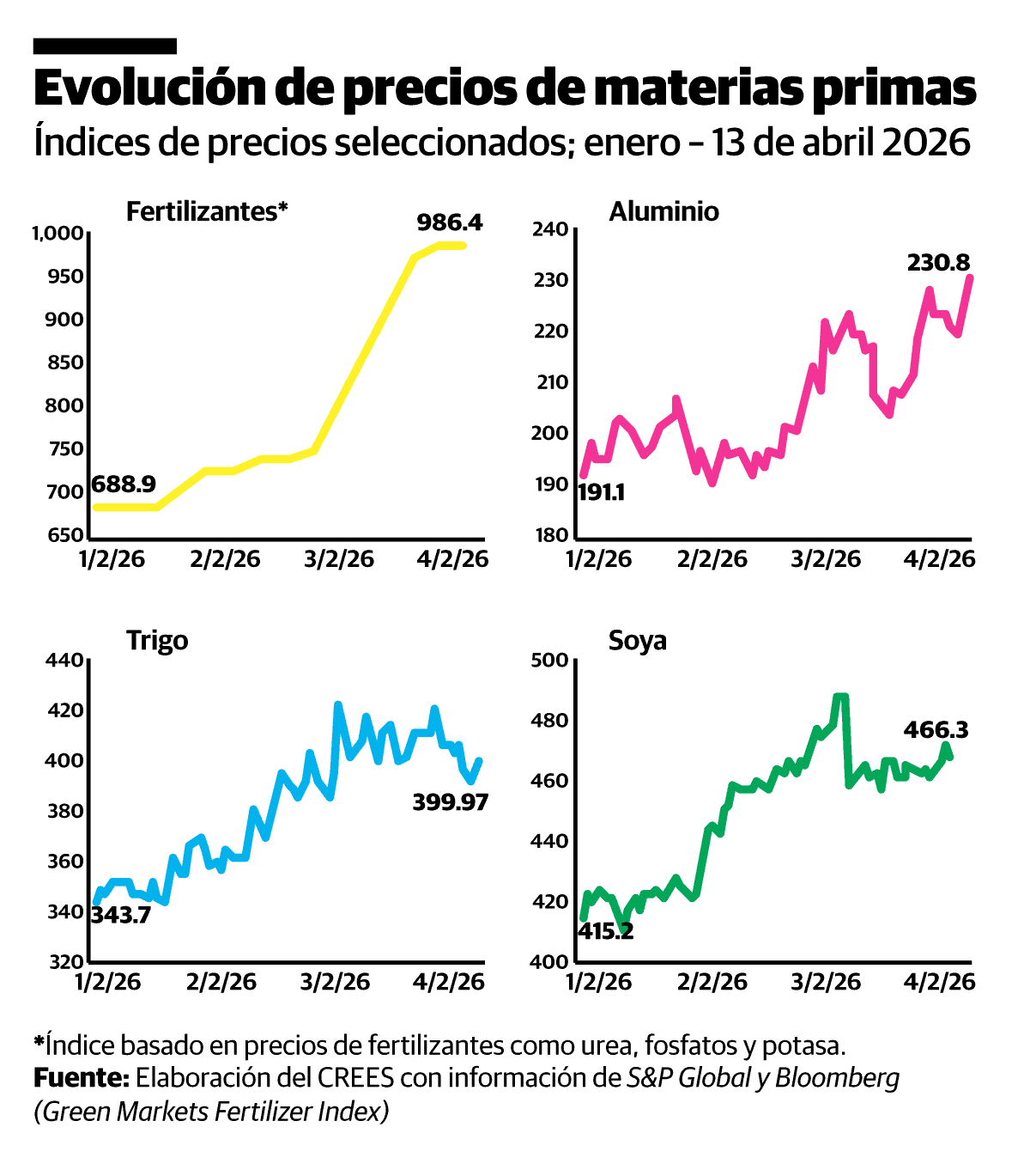 Infograf&iacute;a